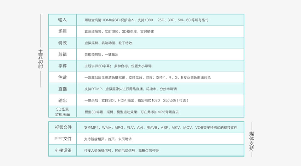 绣歌软件产品有哪些
