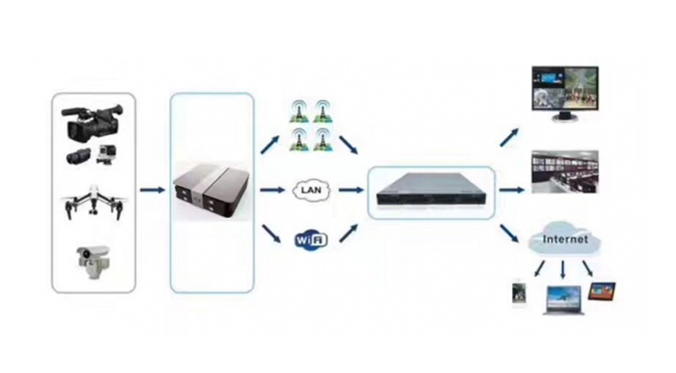 绣歌软件推出多路推流技术，实现多路直播