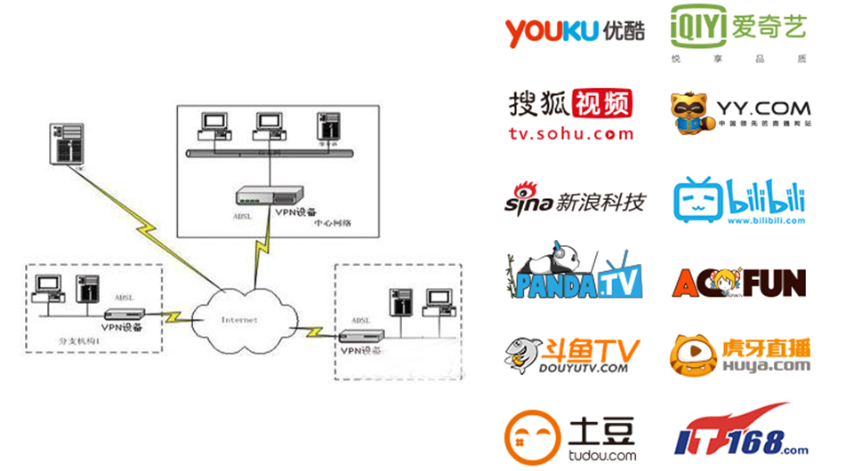 绣歌软件推出多路推流技术，实现多路直播
