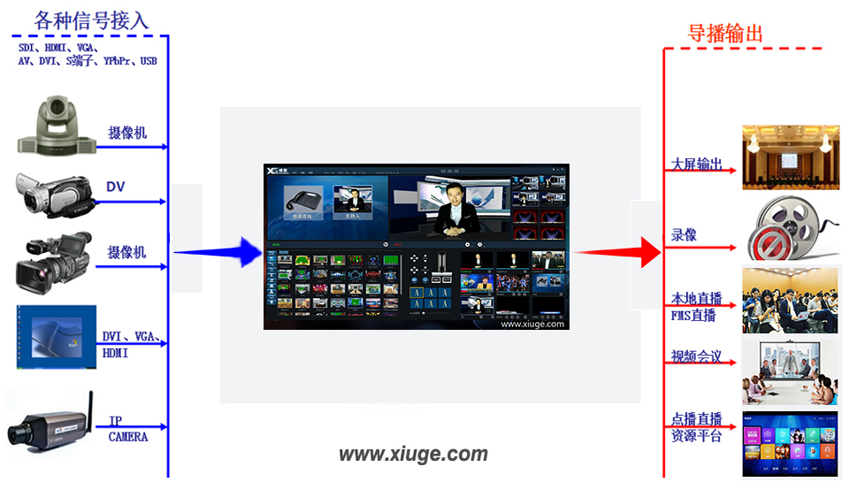 虚拟演播的系统性有哪些