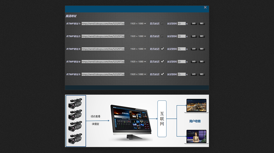 绣歌虚拟演播室升级单路渲染真三维虚拟系统