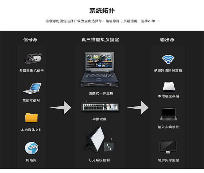 虚拟演播室设备,虚拟演播室系统的关键性.jpg 虚拟演播室设备,虚拟演播室系统的关键性