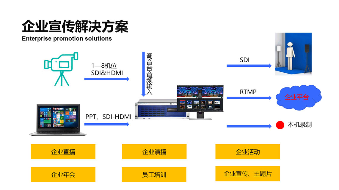 绣歌4K虚拟导播系统 三维虚拟演播室